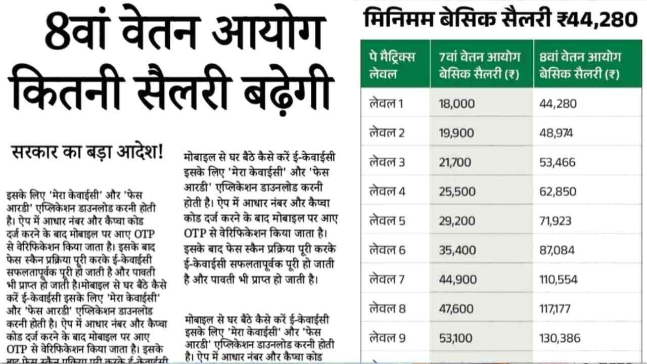 8th Pay Commission Salary Hike 2026: सरकारी कर्मचारियों की बल्ले-बल्ले! सैलरी और महंगाई भत्ते में भारी बढ़ोतरी, नई लिस्ट देखें